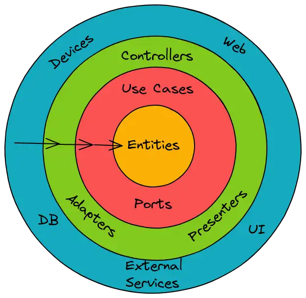 my-diagram